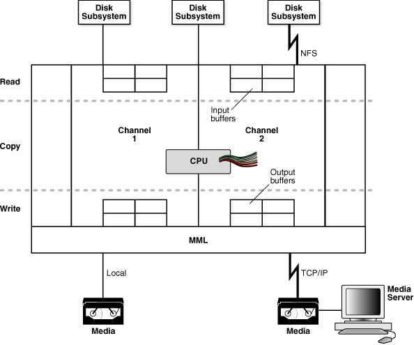 Description of Figure 23-2 follows