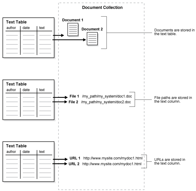 Description of Figure 3-2 follows