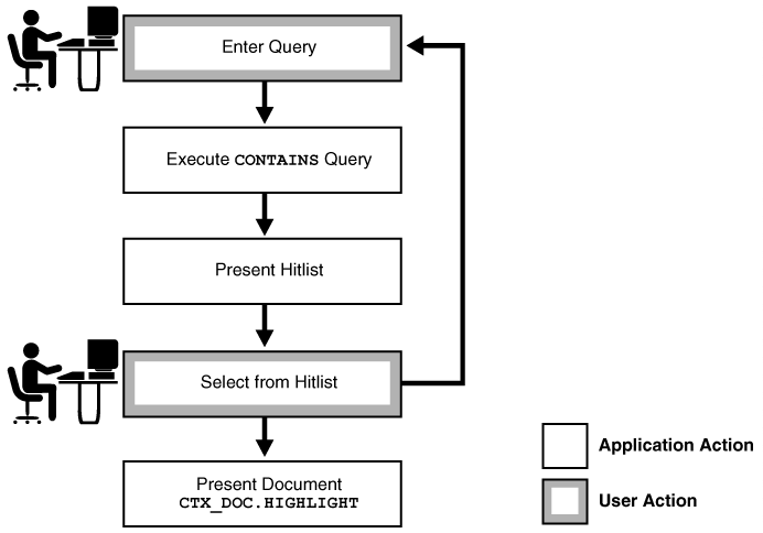 Description of Figure 1-2 follows