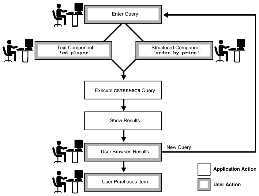 Description of Figure 1-4 follows