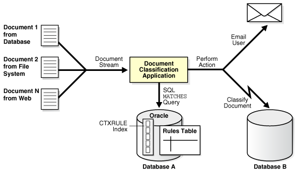 Description of Figure 1-5 follows