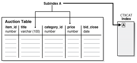 Description of Figure 2-1 follows