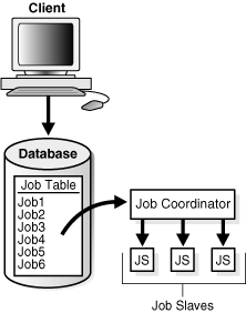 Description of Figure 18-8 follows