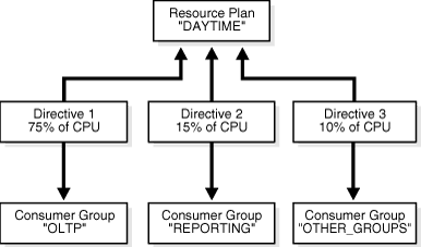 Description of Figure 18-7 follows