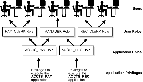 Description of Figure 17-1 follows