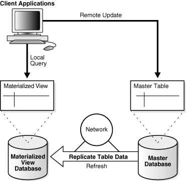 Description of Figure 4-8 follows