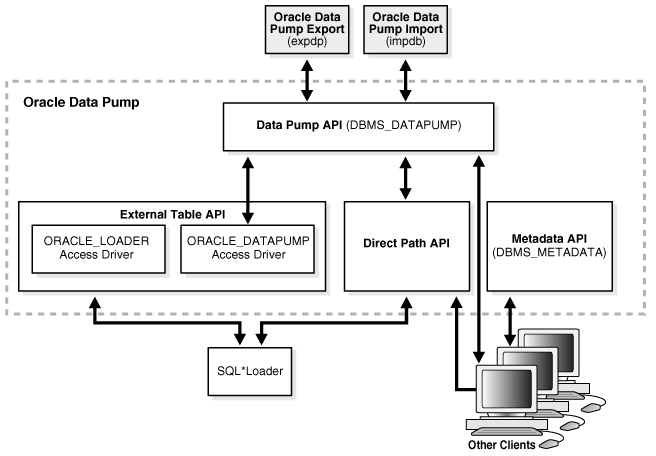 Description of Figure 18-2 follows