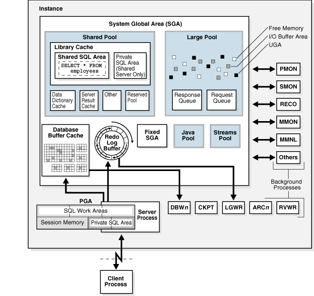 Description of Figure 15-1 follows