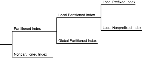 Description of Figure 4-2 follows