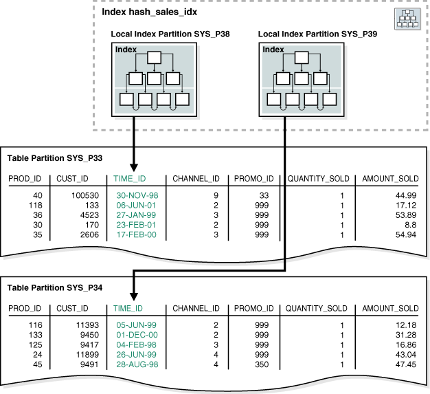 Description of Figure 4-3 follows