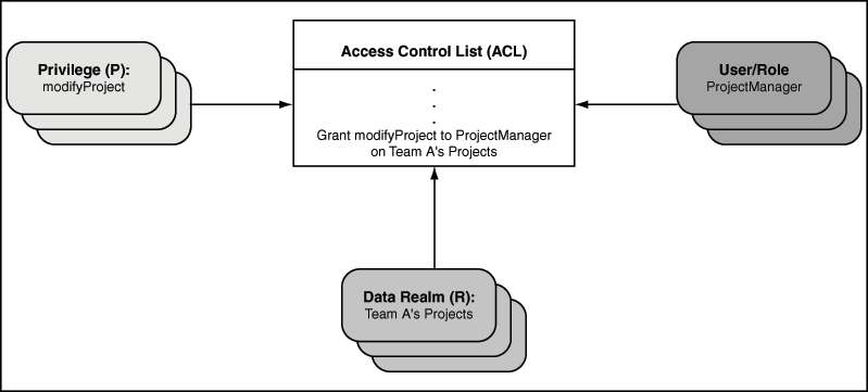 Description of Figure 1-2 follows