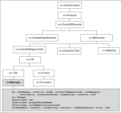 Description of Figure 11-1 follows