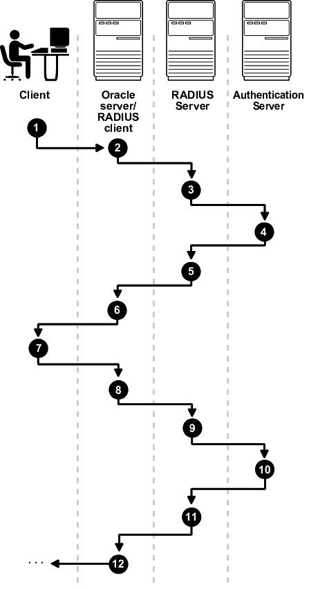 Description of Figure 22-3 follows