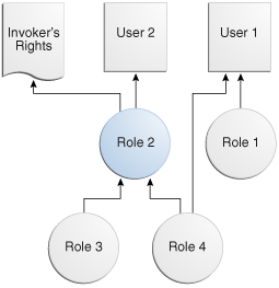 Description of Figure 7-1 follows