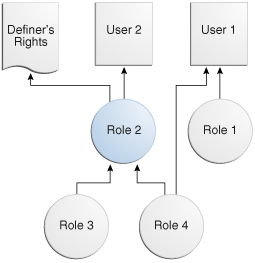 Description of Figure 7-3 follows