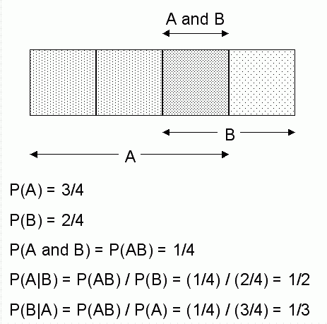 Description of Figure 19-1 follows