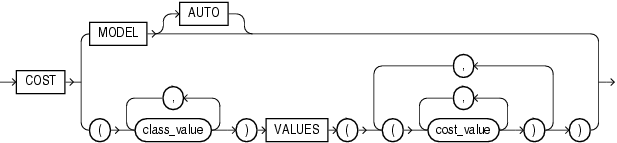 Description of cost_matrix_clause.eps follows