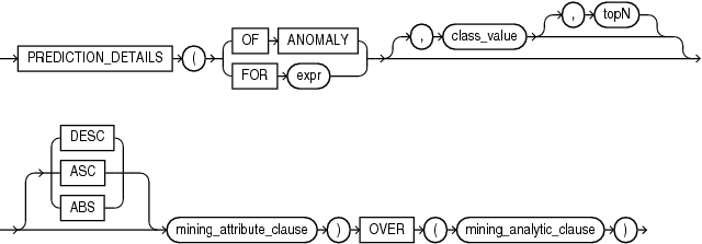 Description of prediction_details_analytic.eps follows