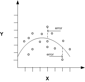 Description of Figure 3-2 follows