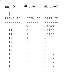 Description of Figure 7-1 follows