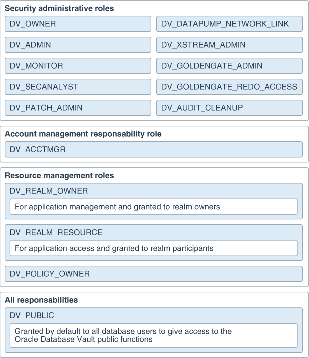 Description of Figure 13-1 follows