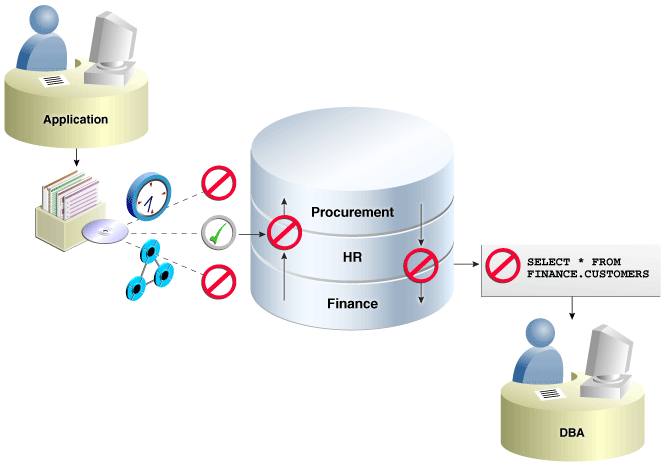 Description of Figure 1-2 follows