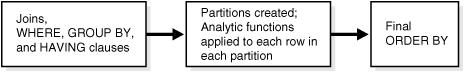 Description of Figure 19-1 follows