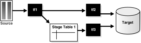 Description of Figure 18-4 follows