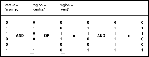 Description of Figure 4-1 follows