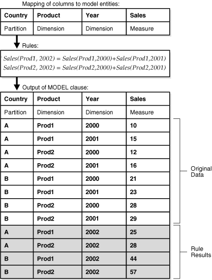 Description of Figure 22-1 follows