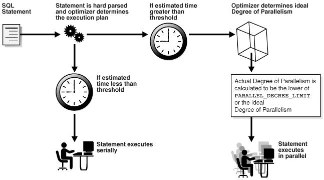 Description of Figure 4-2 follows