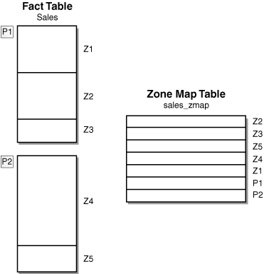 Description of Figure 14-4 follows