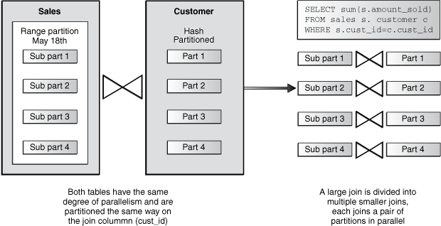 Description of Figure 4-4 follows