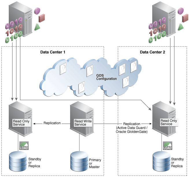 Description of Figure 1-3 follows