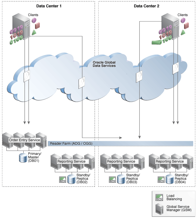 Description of Figure 1-8 follows