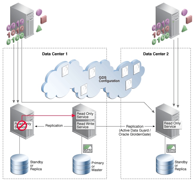 Description of Figure 1-5 follows