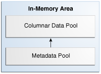 Description of Figure 2-3 follows