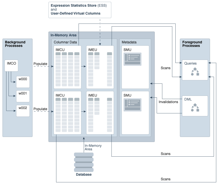 Description of Figure 2-5 follows