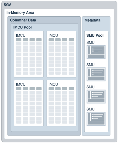 Description of Figure 2-10 follows