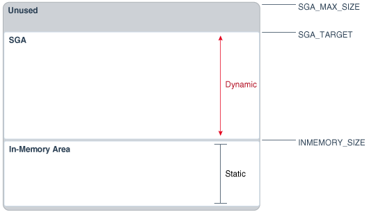 Description of Figure 2-2 follows