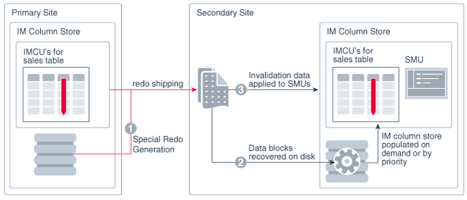 Description of Figure 13-1 follows