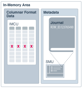 Description of Figure 2-11 follows