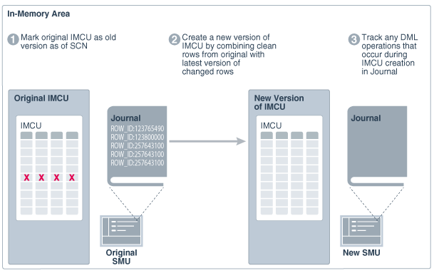 Description of Figure 10-1 follows