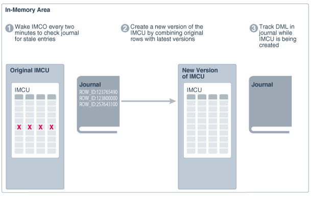 Description of Figure 10-4 follows