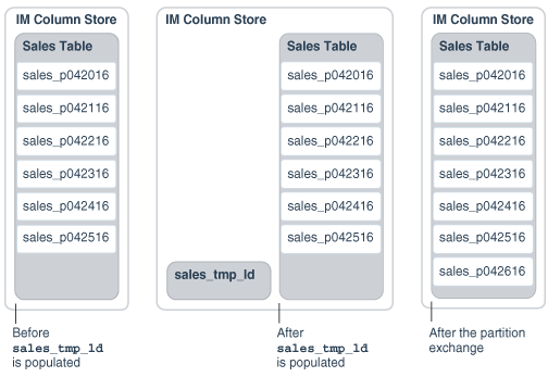 Description of Figure 10-3 follows