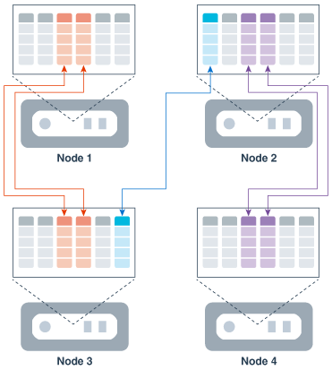 Description of Figure 12-7 follows