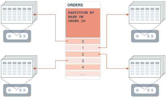 Description of Figure 12-4 follows