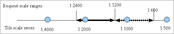 Description of Figure 2-11 follows