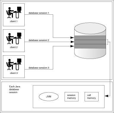 Description of Figure 2-1 follows