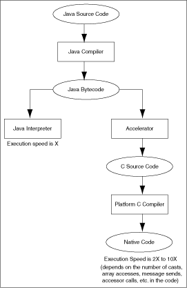 Description of Figure 1-7 follows